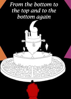 From the bottom to the top and to the bottom again